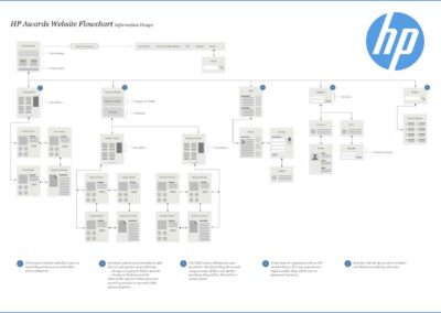 HP Information Design