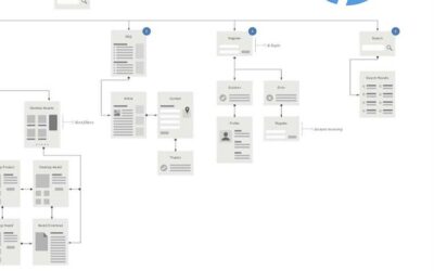 From Screen to Sheet: How a consumer-centric design process makes your brand intuitive across digital and print