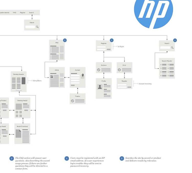 From Screen to Sheet: How a consumer-centric design process makes your brand intuitive across digital and print